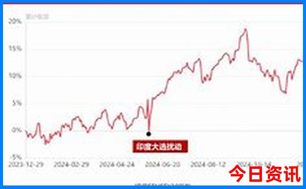 西安四天三晚旅游攻略